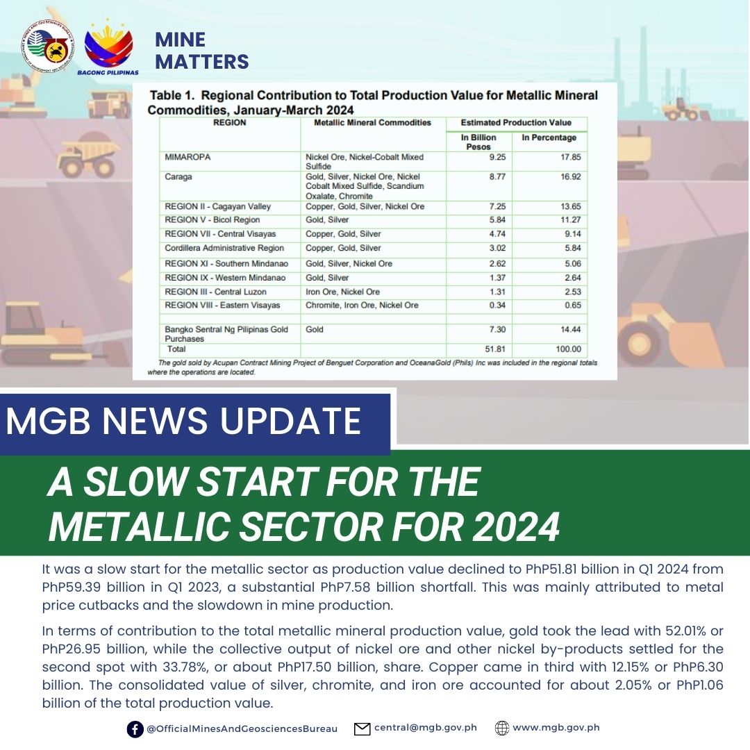 A Slow Start for the Metallic Sector for 2024