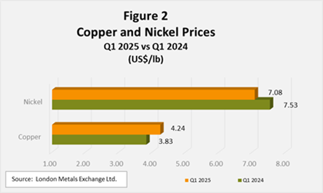 Gold Prices Boost Metallic Mineral Production Value figure 2