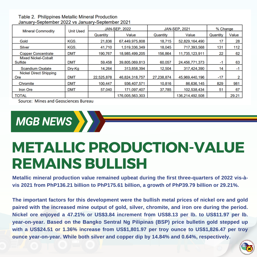 Metallic Production Value Remains Bullish