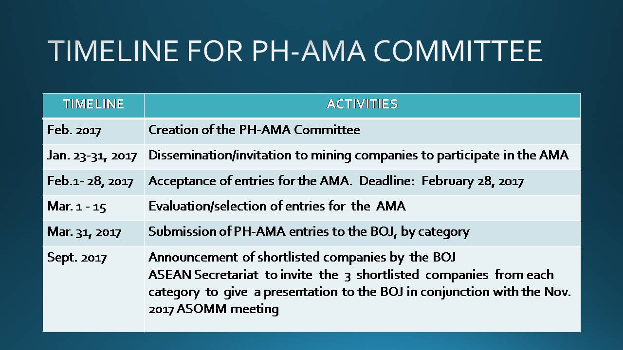 Timeline for PH-AMA Committee