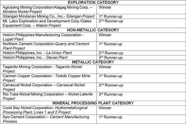 Exploration Categories