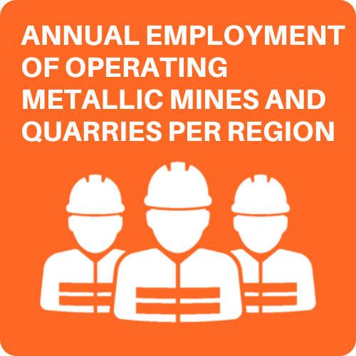 Annual Employment of Operating Metallic Mines and Quarries Per Region