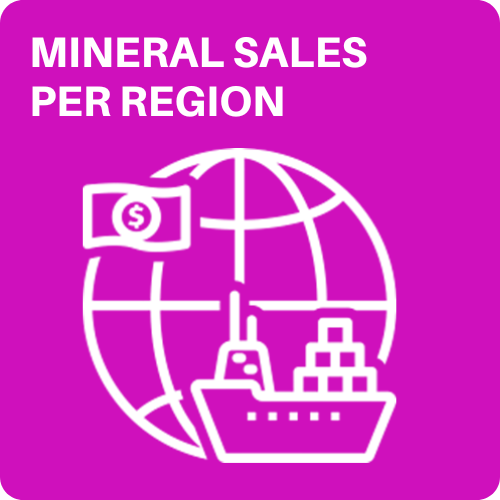 Mineral Sales Per Region