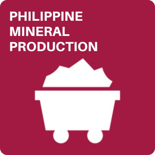Philippine Metallic Mineral Production