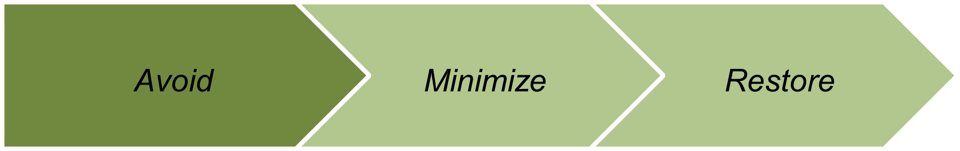 Figure No. 2. Mitigation Hierarchy The Biodiversity Consultancy 2015