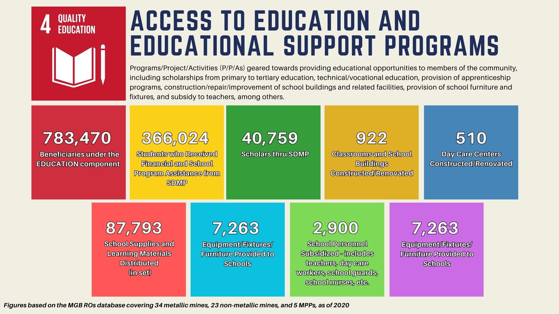 2020SDMP Access to Education and Educational Support Programs