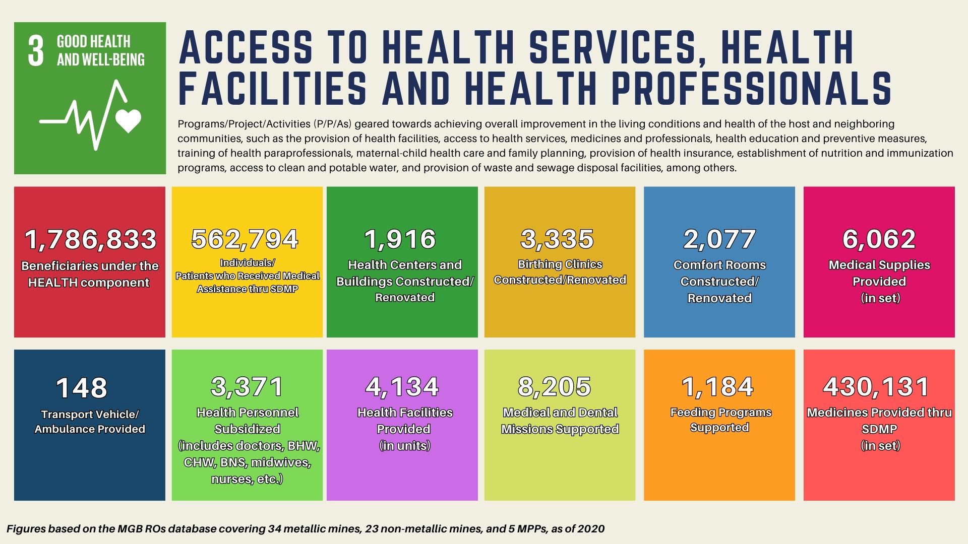 2020 Access to Health Services Health Facilities and Health Professionals
