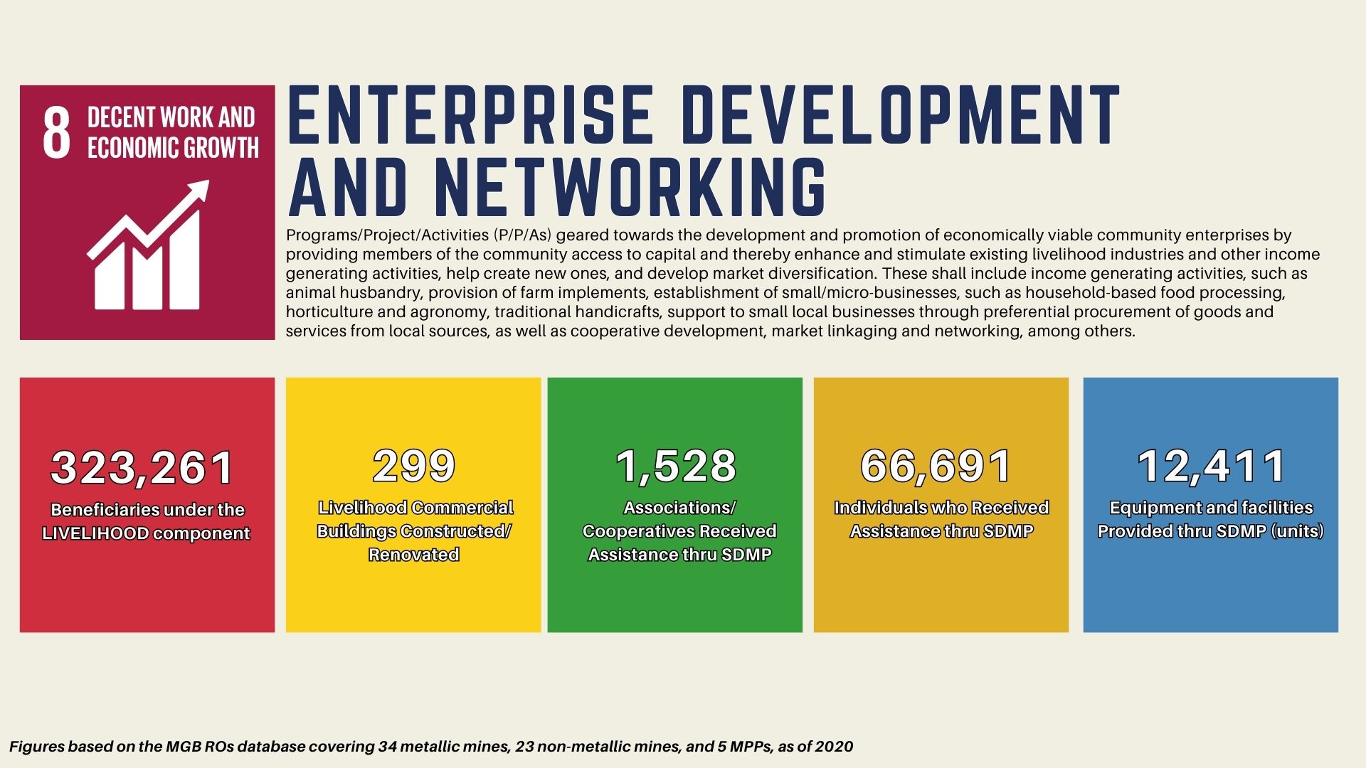 2020 Enterprise Development and Networking
