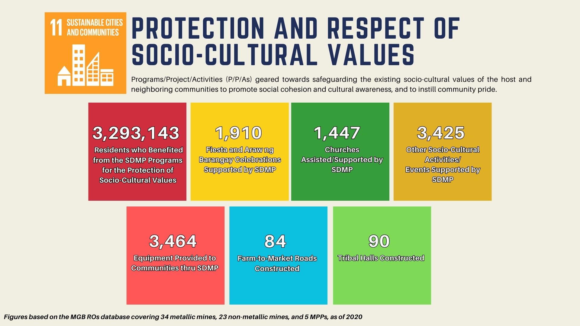 2020 Protection and Respect of Sociocultural Values